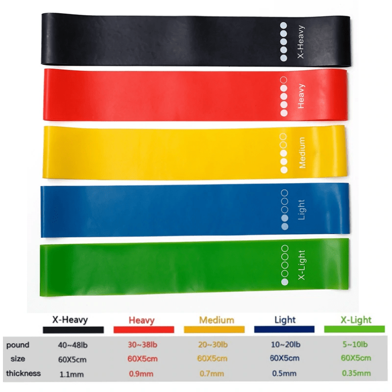 Yoga Resistance Bands – Elastic Fitness Set - Psychofits